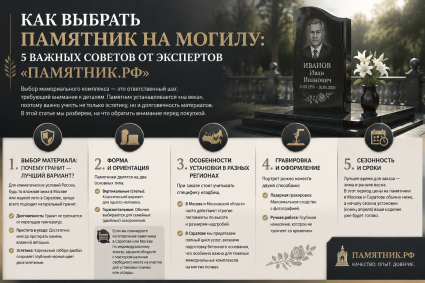 Как выбрать памятник на могилу: 5 важных советов от экспертов «ПАМЯТНИК.РФ»